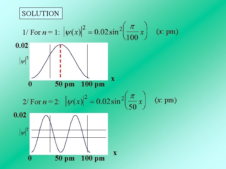 SOLUTION (x: pm) 1/ For n = 1: 0. 02 0 50 pm 100 SOLUTION (x: pm) 1/ For n = 1: 0. 02 0 50 pm 100