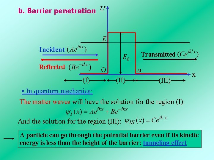 b. Barrier penetration U E Incident E 0 Reflected a O (I) Transmitted (II) b. Barrier penetration U E Incident E 0 Reflected a O (I) Transmitted (II)