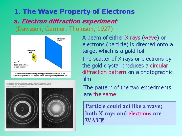 1. The Wave Property of Electrons a. Electron diffraction experiment (Davisson, Germer, Thomson, 1927) 1. The Wave Property of Electrons a. Electron diffraction experiment (Davisson, Germer, Thomson, 1927)