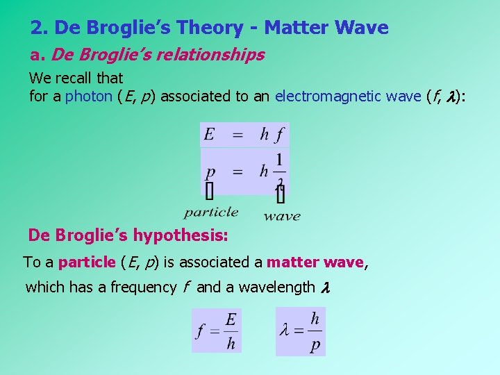 2. De Broglie’s Theory - Matter Wave a. De Broglie’s relationships We recall that 2. De Broglie’s Theory - Matter Wave a. De Broglie’s relationships We recall that