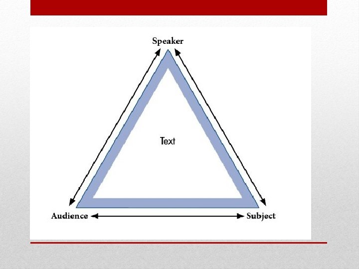Rhetorical triangle 