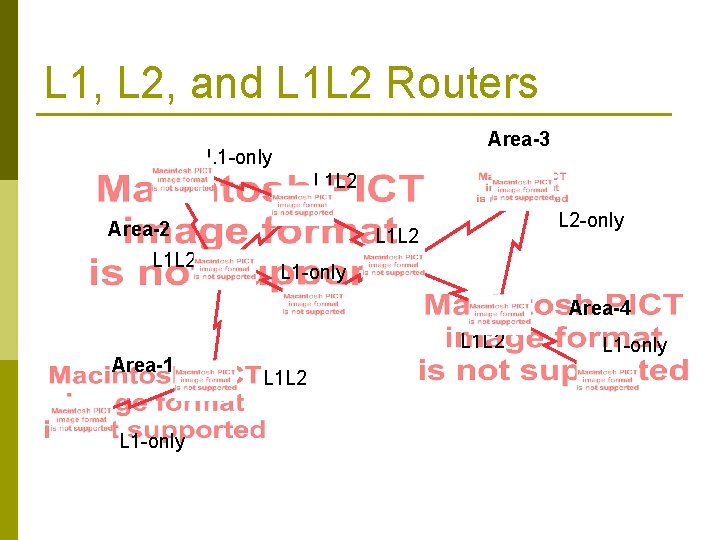 L 1, L 2, and L 1 L 2 Routers Area-3 L 1 -only