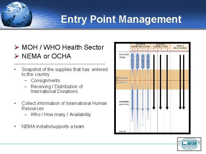 Entry Point Management Ø MOH / WHO Health Sector Ø NEMA or OCHA ------------------------------
