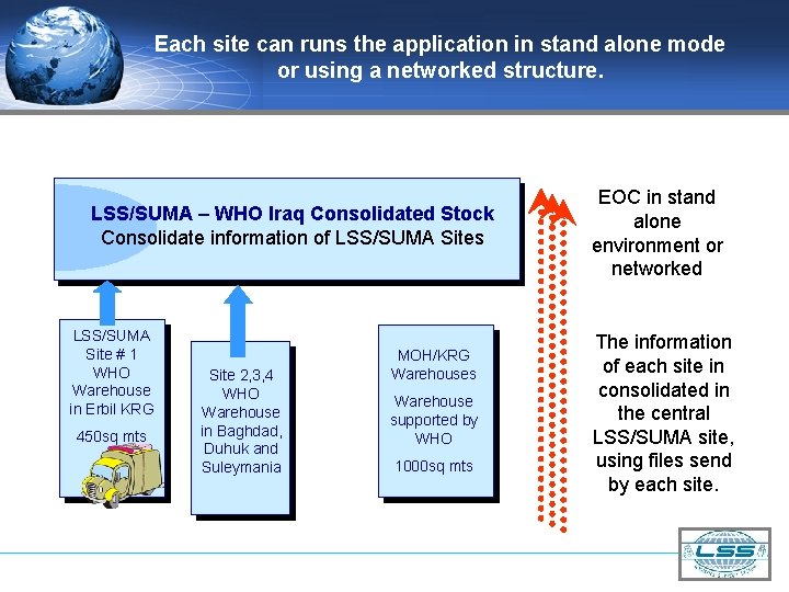 Each site can runs the application in stand alone mode or using a networked