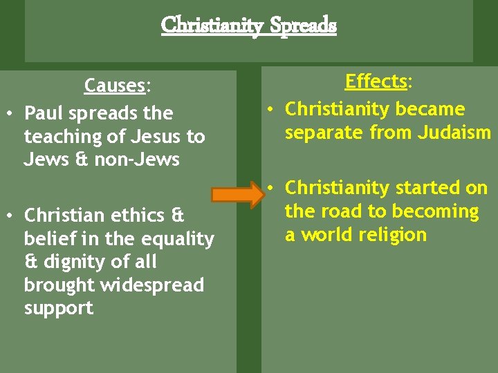 Christianity Spreads Causes: • Paul spreads the teaching of Jesus to Jews & non-Jews