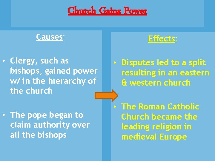 Church Gains Power Causes: Effects: • Clergy, such as bishops, gained power w/ in