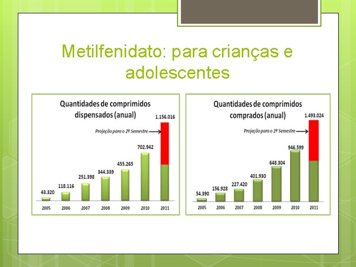 Metilfenidato: para crianças e adolescentes 