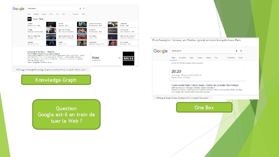 Knowledge Graph Question Google est-il en train de tuer le Web ? One Box