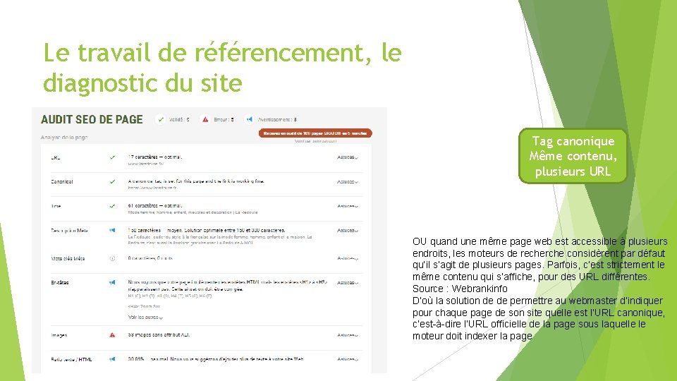 Le travail de référencement, le diagnostic du site Tag canonique Même contenu, plusieurs URL