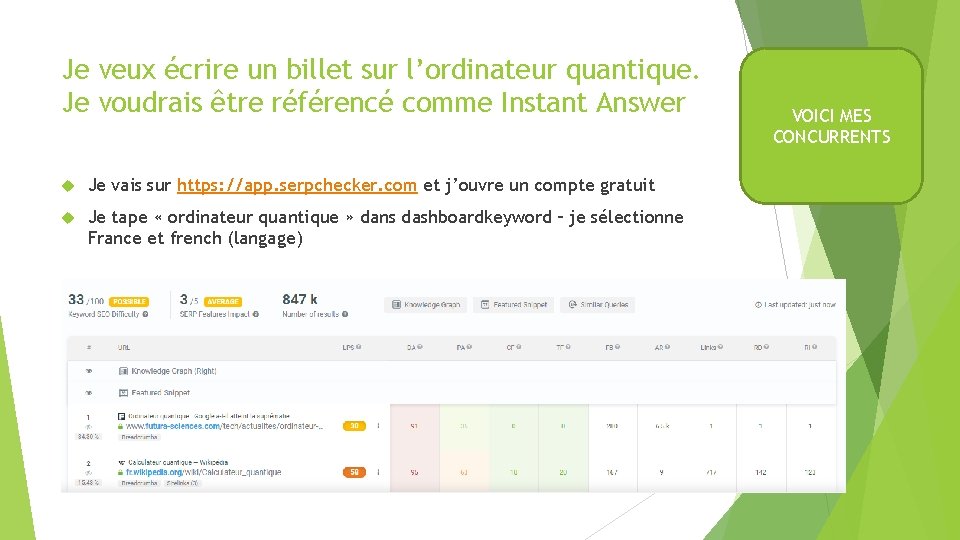 Je veux écrire un billet sur l’ordinateur quantique. Je voudrais être référencé comme Instant