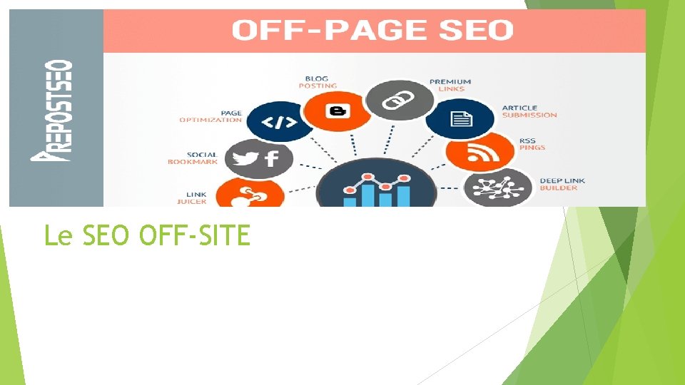 Le SEO OFF-SITE 