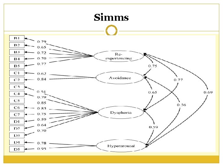 Simms Simms