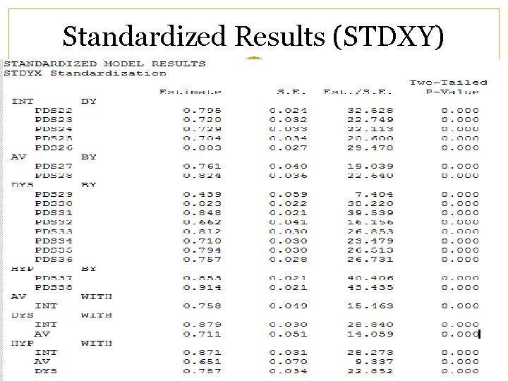 Standardized Results (STDXY) Standardized Results (STDXY)