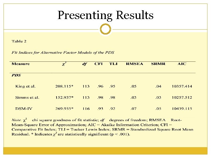 Presenting Results Presenting Results