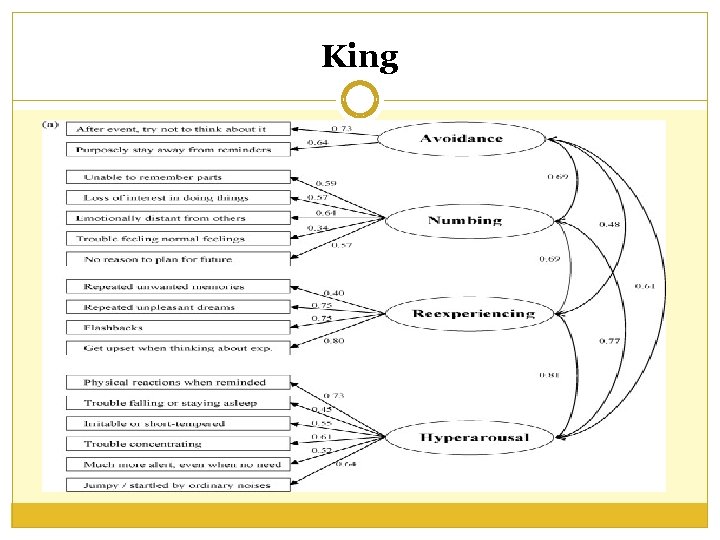 King King