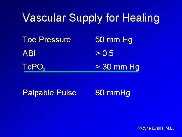 Vascular Supply for Healing Toe Pressure 50 mm Hg ABI > 0. 5 Tc.