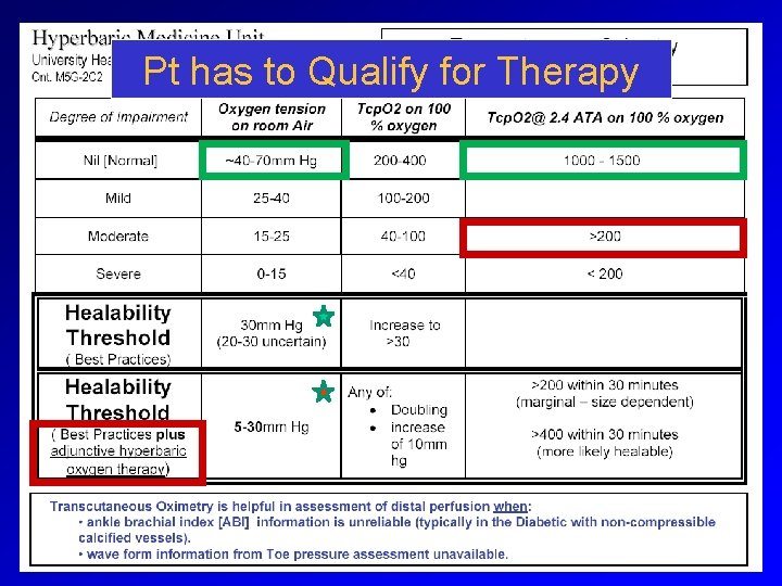 Pt has to Qualify for Therapy Wayne Evans, M. D. 