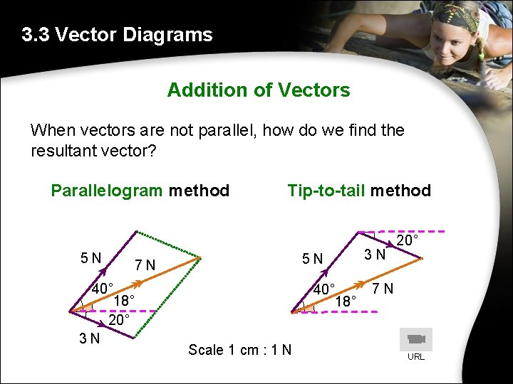 3. 3 Vector Diagrams Addition of Vectors When vectors are not parallel, how do