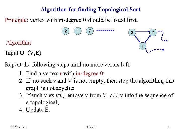 Algorithm for finding Topological Sort Principle: vertex with in-degree 0 should be listed first.