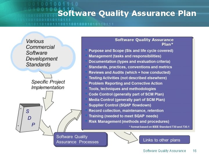 Software Quality Assurance Plan Software Quality Assurance 16 Software Quality Assurance Plan Software Quality Assurance 16