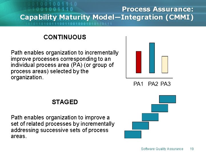Process Assurance: Capability Maturity Model—Integration (CMMI) CONTINUOUS Path enables organization to incrementally improve processes Process Assurance: Capability Maturity Model—Integration (CMMI) CONTINUOUS Path enables organization to incrementally improve processes