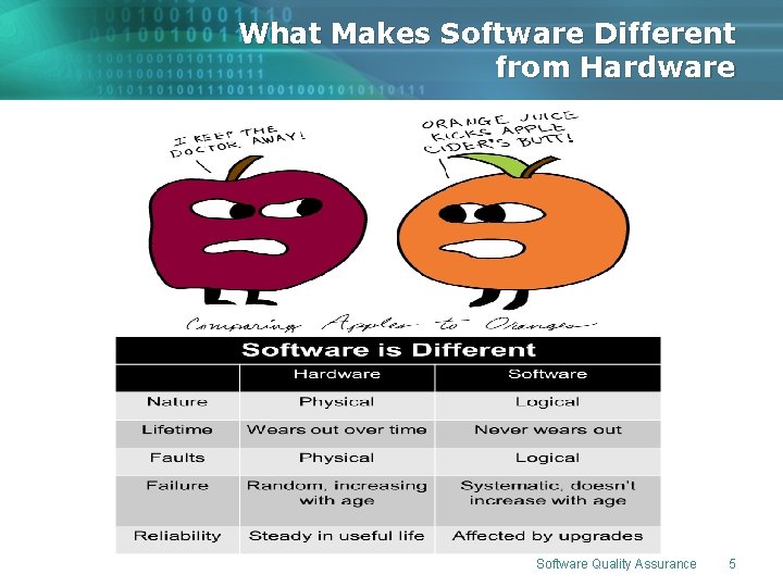 What Makes Software Different from Hardware Software Quality Assurance 5 What Makes Software Different from Hardware Software Quality Assurance 5