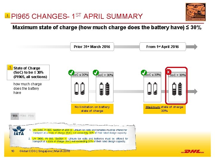 1 PI 965 CHANGES- 1 ST APRIL SUMMARY Maximum state of charge (how much