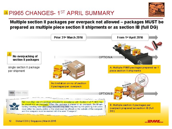 3 PI 965 CHANGES- 1 ST APRIL SUMMARY Multiple section II packages per overpack