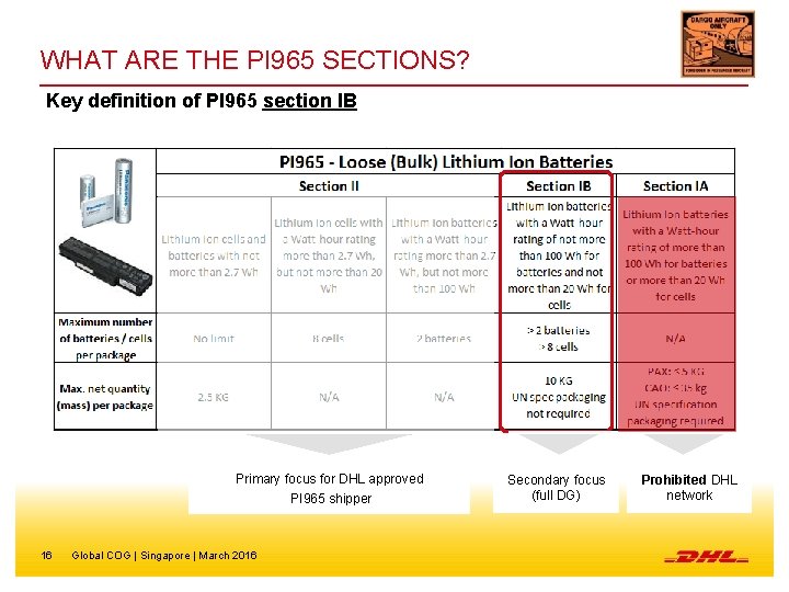 WHAT ARE THE PI 965 SECTIONS? Key definition of PI 965 section IB Primary