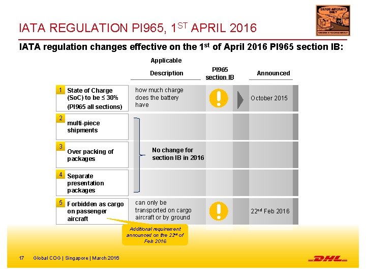 IATA REGULATION PI 965, 1 ST APRIL 2016 IATA regulation changes effective on the