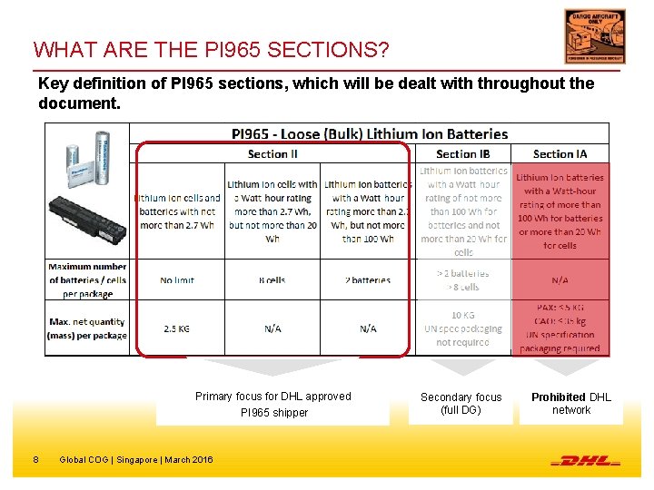 WHAT ARE THE PI 965 SECTIONS? Key definition of PI 965 sections, which will