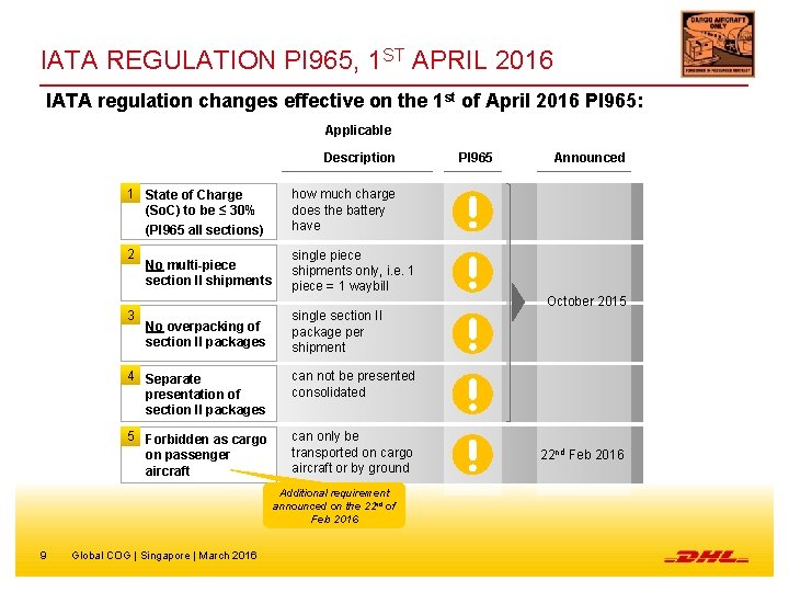 IATA REGULATION PI 965, 1 ST APRIL 2016 IATA regulation changes effective on the