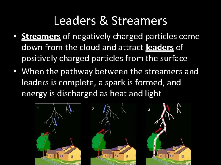 Leaders & Streamers • Streamers of negatively charged particles come down from the cloud