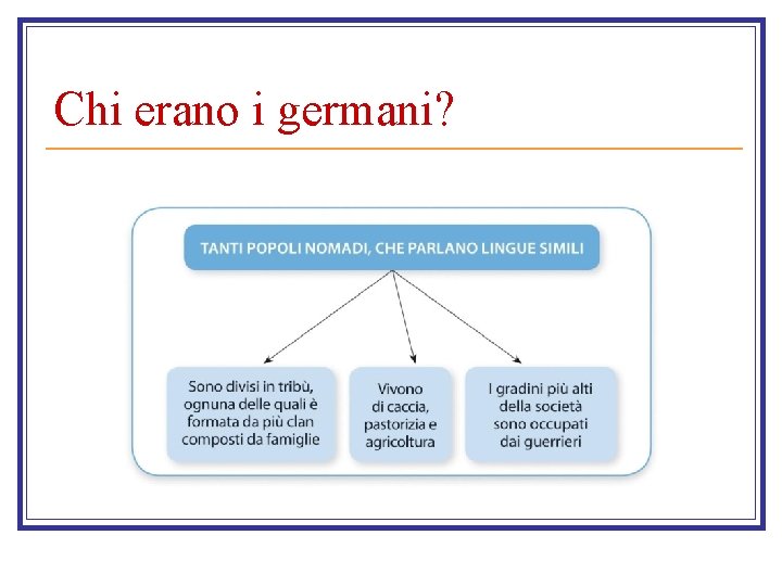 Chi erano i germani? 