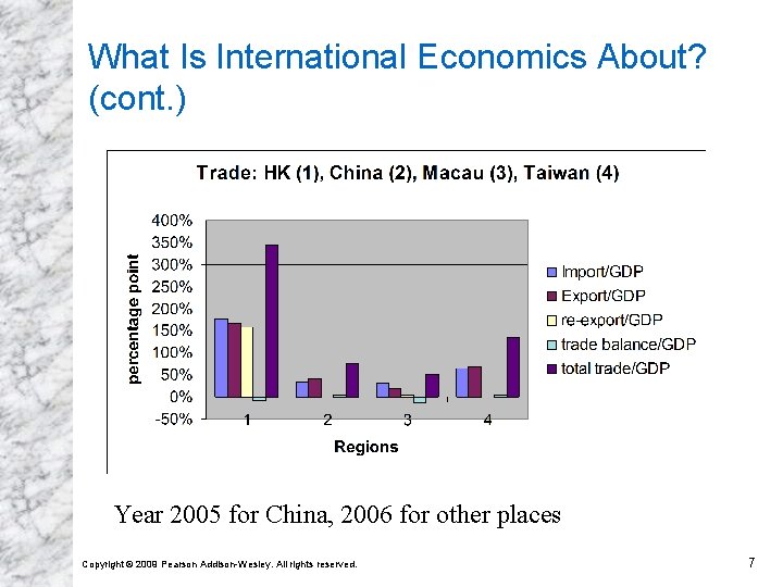 What Is International Economics About? (cont. ) Year 2005 for China, 2006 for other