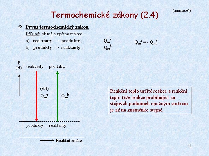 Termochemické zákony (2. 4) (animace 4) v První termochemický zákon Příklad: přímá a zpětná