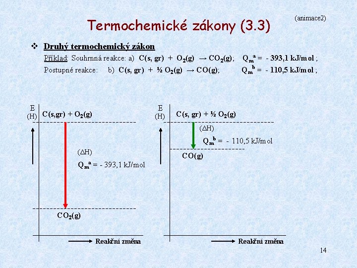 Termochemické zákony (3. 3) (animace 2) v Druhý termochemický zákon Příklad: Souhrnná reakce: a)