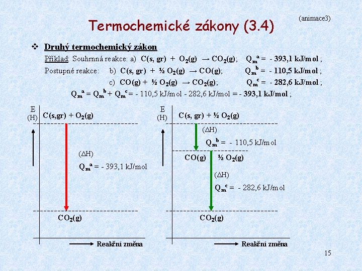 Termochemické zákony (3. 4) (animace 3) v Druhý termochemický zákon Příklad: Souhrnná reakce: a)