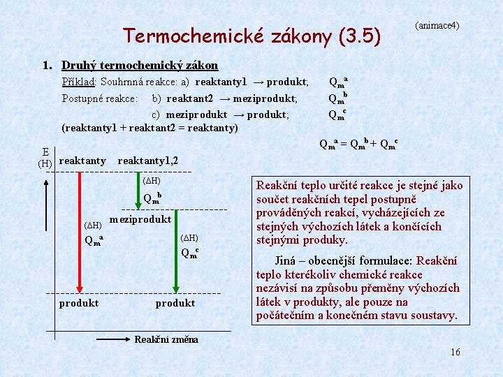 Termochemické zákony (3. 5) (animace 4) 1. Druhý termochemický zákon Příklad: Souhrnná reakce: a)
