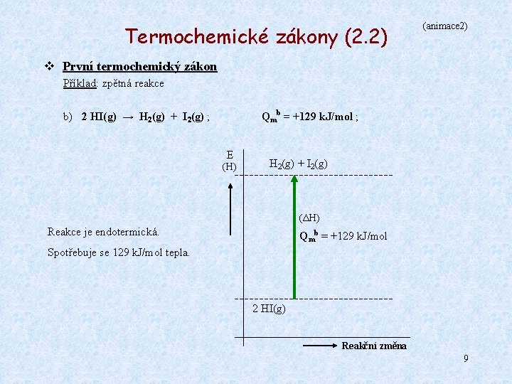 Termochemické zákony (2. 2) (animace 2) v První termochemický zákon Příklad: zpětná reakce Qmb