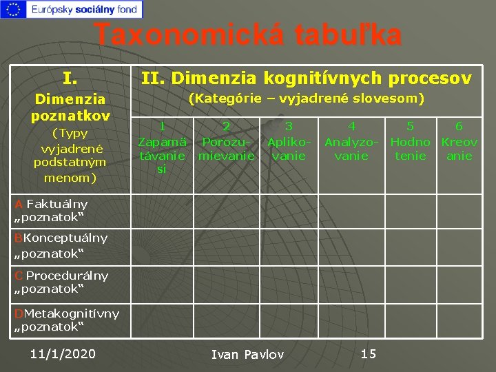 Taxonomická tabuľka I. II. Dimenzia kognitívnych procesov Dimenzia poznatkov (Kategórie – vyjadrené slovesom) (Typy