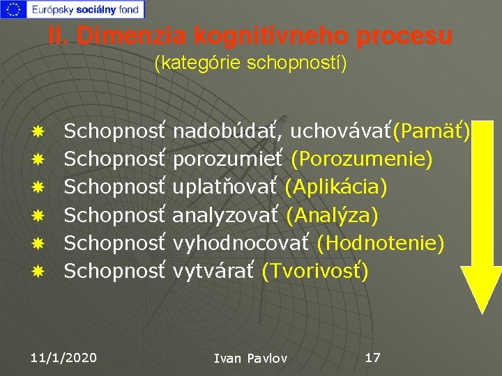 II. Dimenzia kognitívneho procesu (kategórie schopností) Schopnosť nadobúdať, uchovávať(Pamäť) Schopnosť porozumieť (Porozumenie) Schopnosť uplatňovať