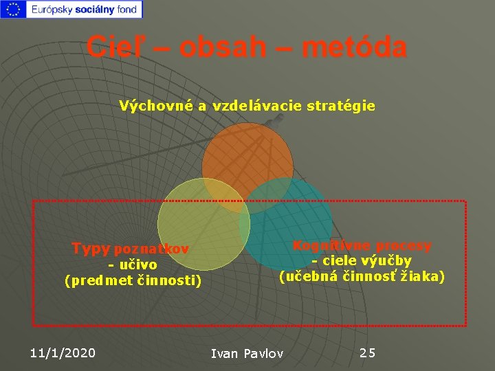 Cieľ – obsah – metóda Výchovné a vzdelávacie stratégie Typy poznatkov - učivo (predmet