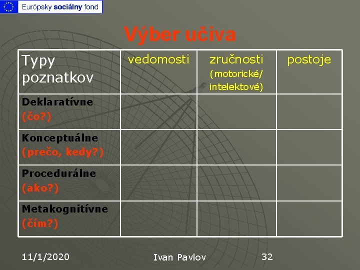 Výber učiva Typy poznatkov vedomosti zručnosti (motorické/ intelektové) Deklaratívne (čo? ) Konceptuálne (prečo, kedy?