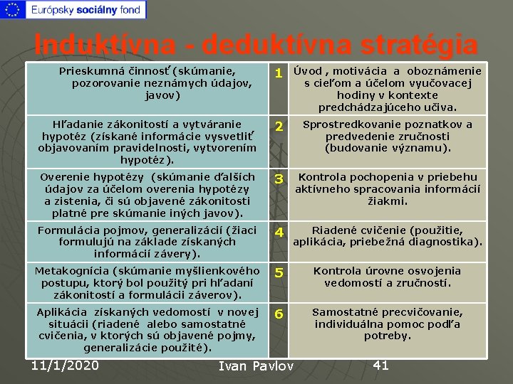 Induktívna - deduktívna stratégia 1 Úvod , motivácia a oboznámenie s cieľom a účelom