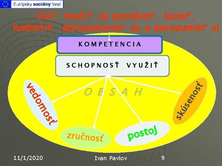 Cieľ: naučiť sa poznávať, konať, hodnotiť, dorozumievať sa a porozumieť si KOMPETENCIA VYUŽIŤ en