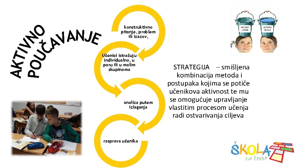 konstruktivno pitanje, problem ili izazov, Učenici istražuju individualno, u paru ili u malim skupinama