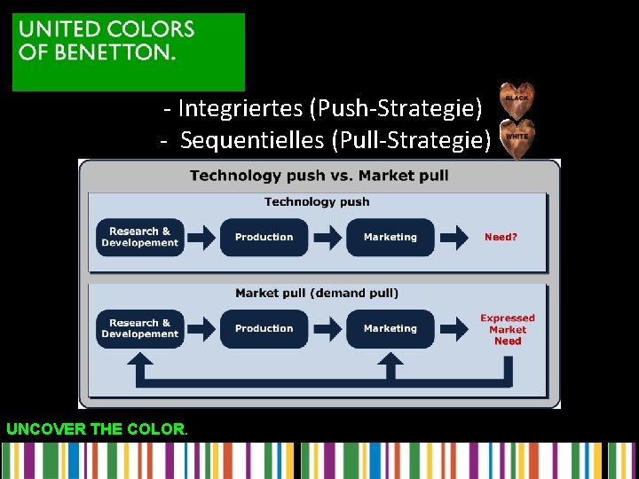 - Integriertes (Push-Strategie) - Sequentielles (Pull-Strategie) UNCOVER THE COLOR. 