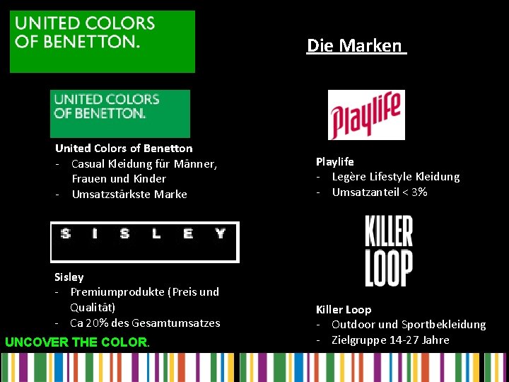 Die Marken United Colors of Benetton - Casual Kleidung für Männer, Frauen und Kinder