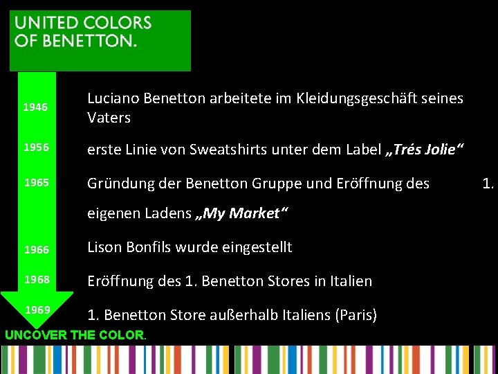 1946 Luciano Benetton arbeitete im Kleidungsgeschäft seines Vaters 1956 erste Linie von Sweatshirts unter